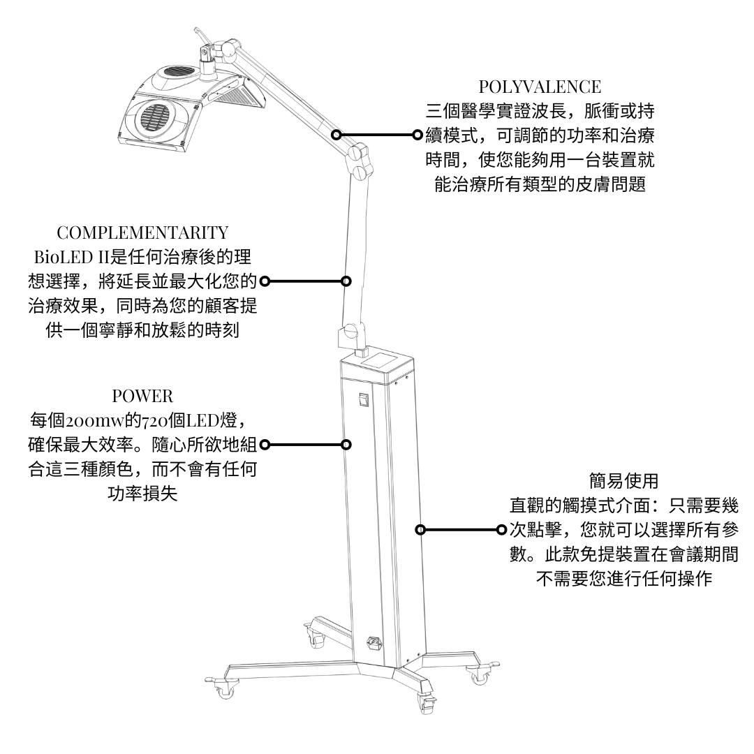 光生物調節儀 LED Bioled