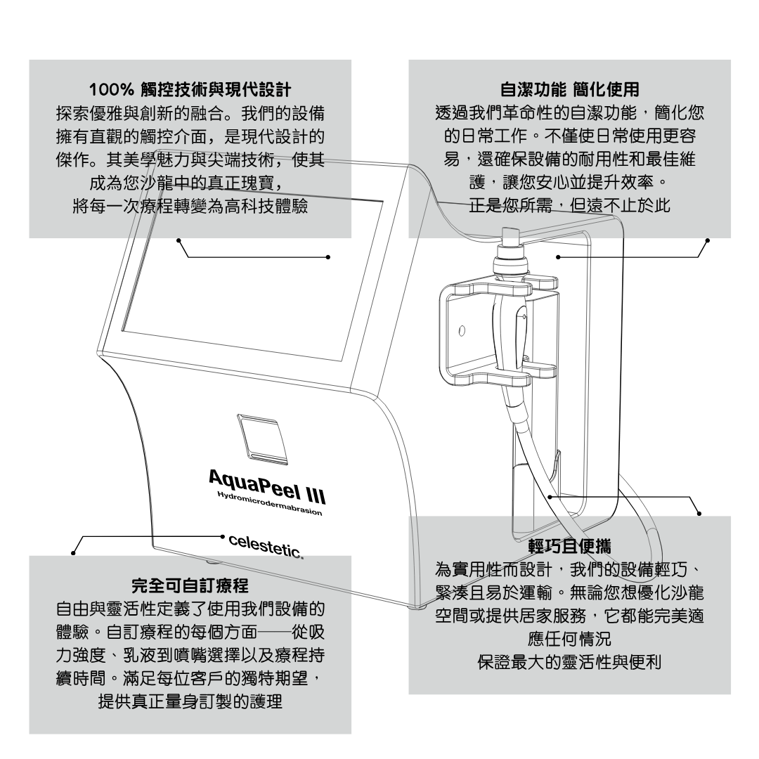AquaPeel III 無痛水動力潔膚導入儀