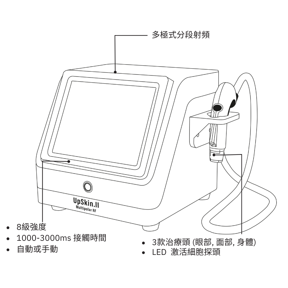 Upskin II 全效膠原自生槍