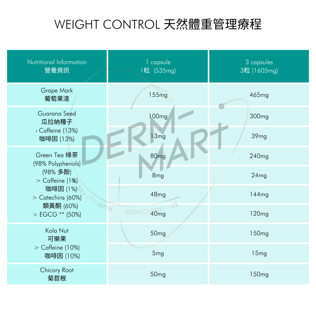 WEIGHT CONTROL 天然體重管理療程