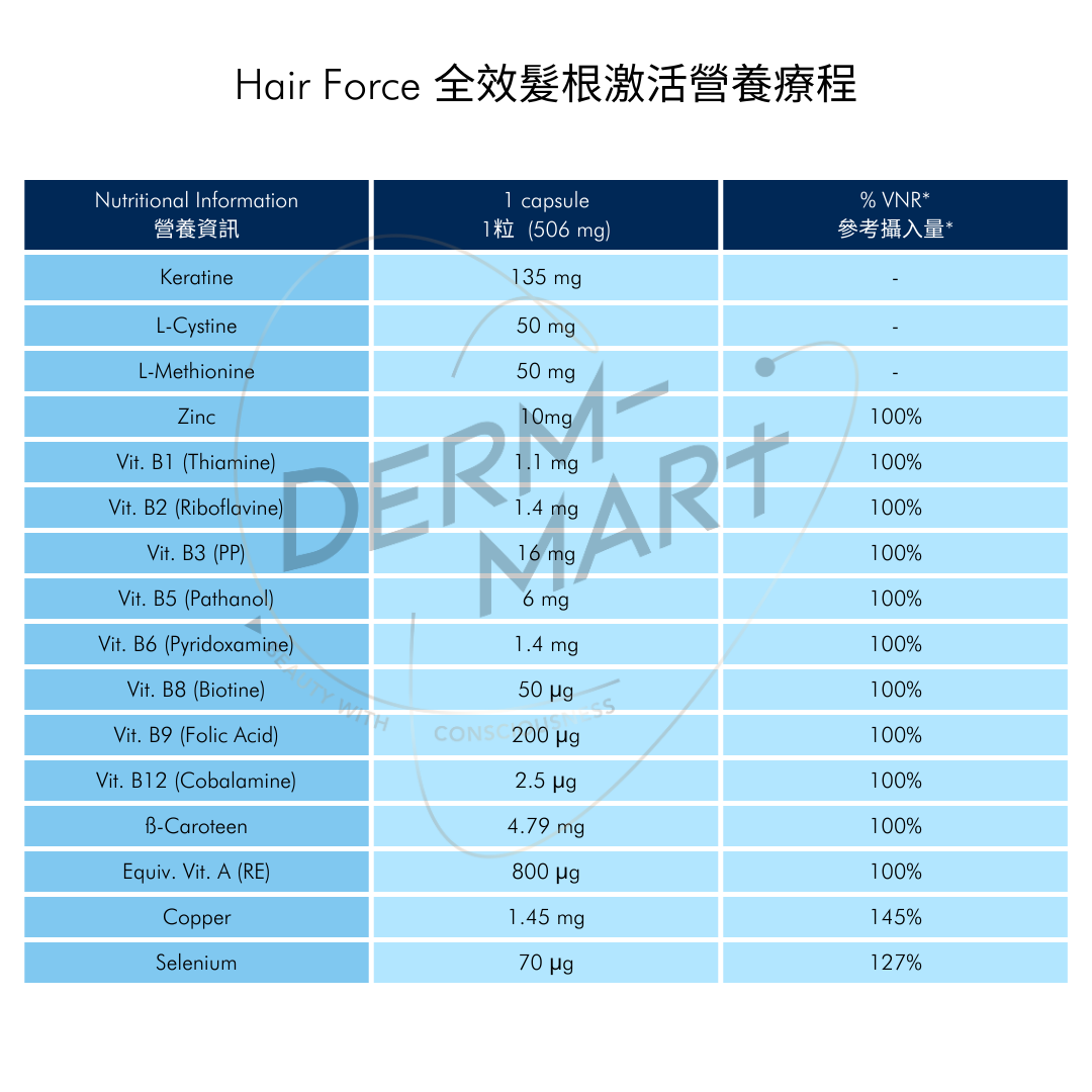 Hair Force 全效髮根激活營養療程 (預售:9月中發貨)