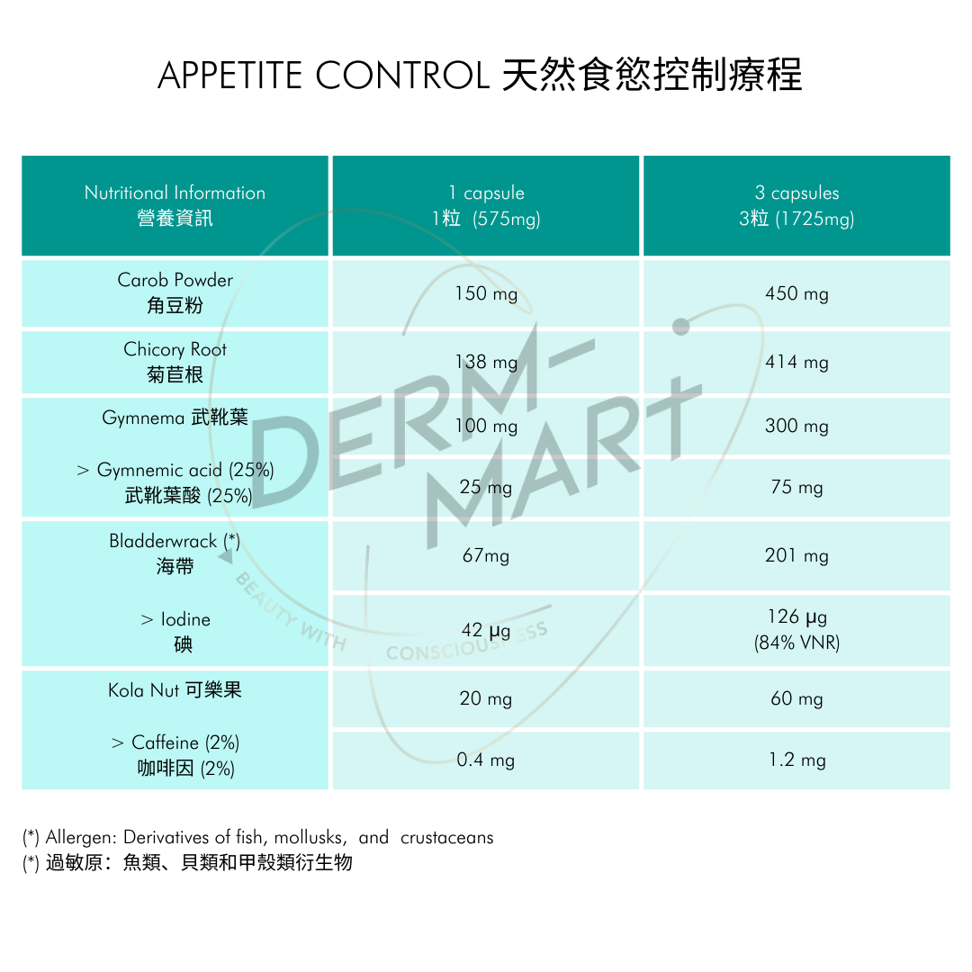 APPETITE CONTROL 天然食慾控制療程