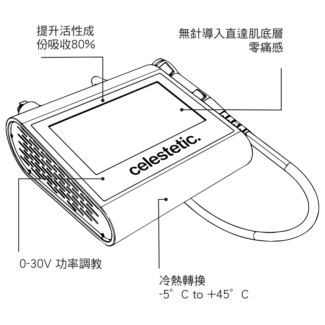 超導入真皮儀 Dual-Therm Meso+ II