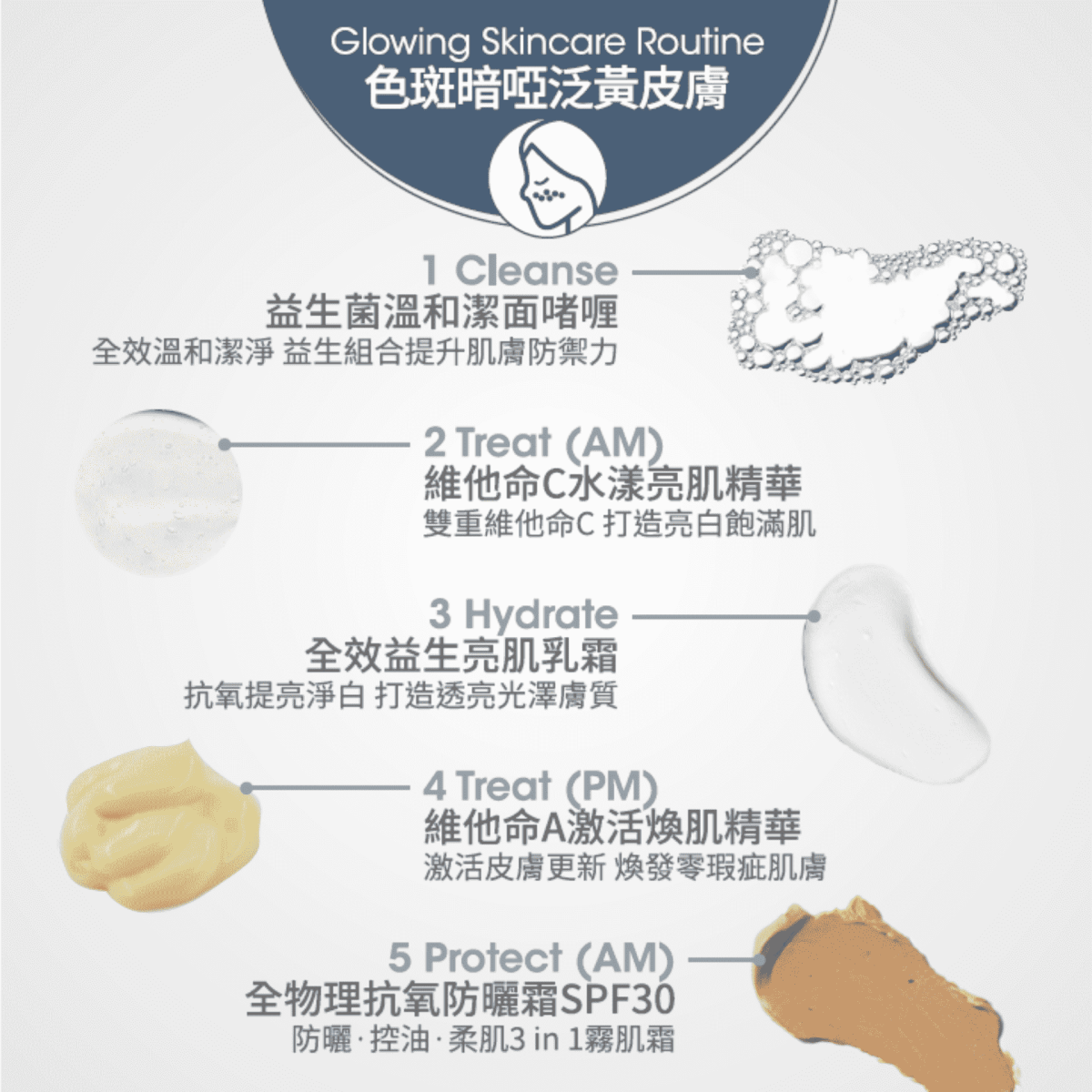 全效淨白減黃淡斑套裝 - Derm - Mart