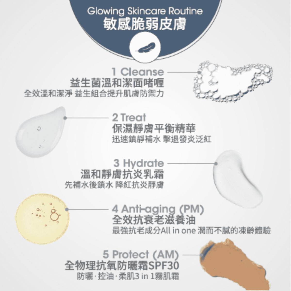 益生菌抗敏保濕套裝 - Derm - Mart